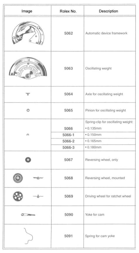 calibro rolex 1055|Rolex Caliber 3035: The Ultimate Guide.